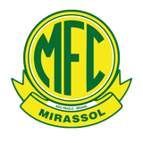 Мирасол