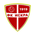 Искра Даниловград