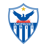 Анортосис